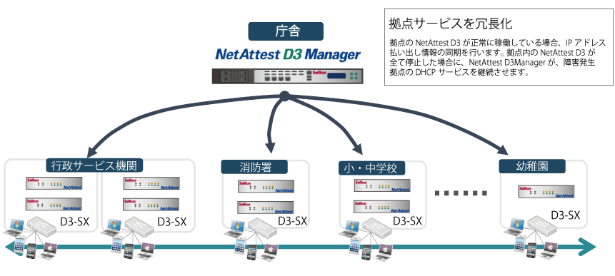 NetAttest_01