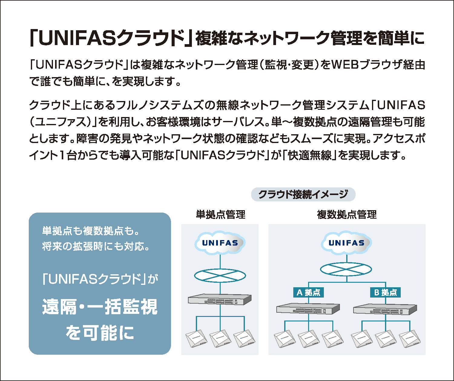 UNIFASクラウド