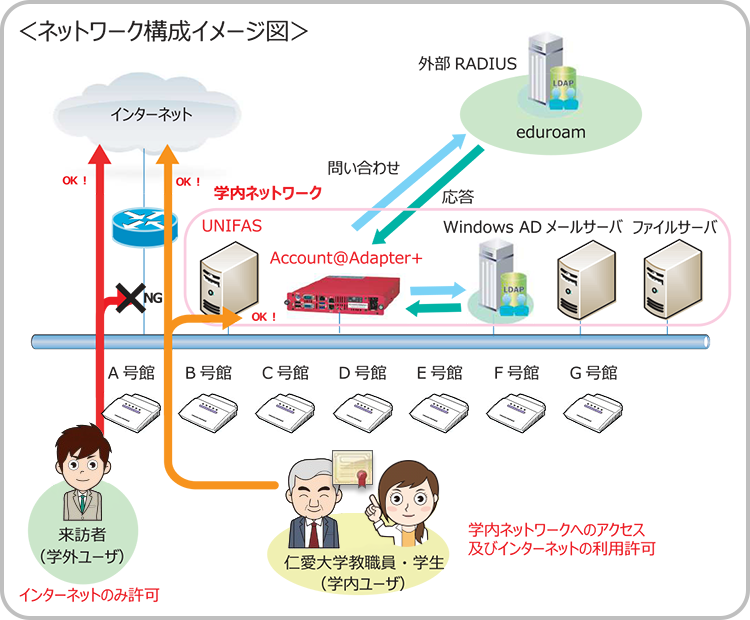 ネットワーク構成イメージ図