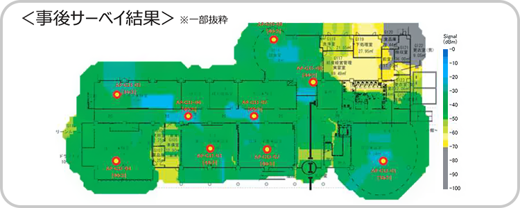 事後サーベイ結果