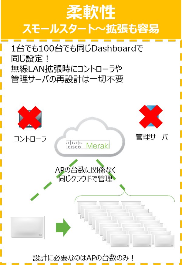 meraki_08a.jpg