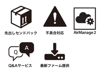 サポート