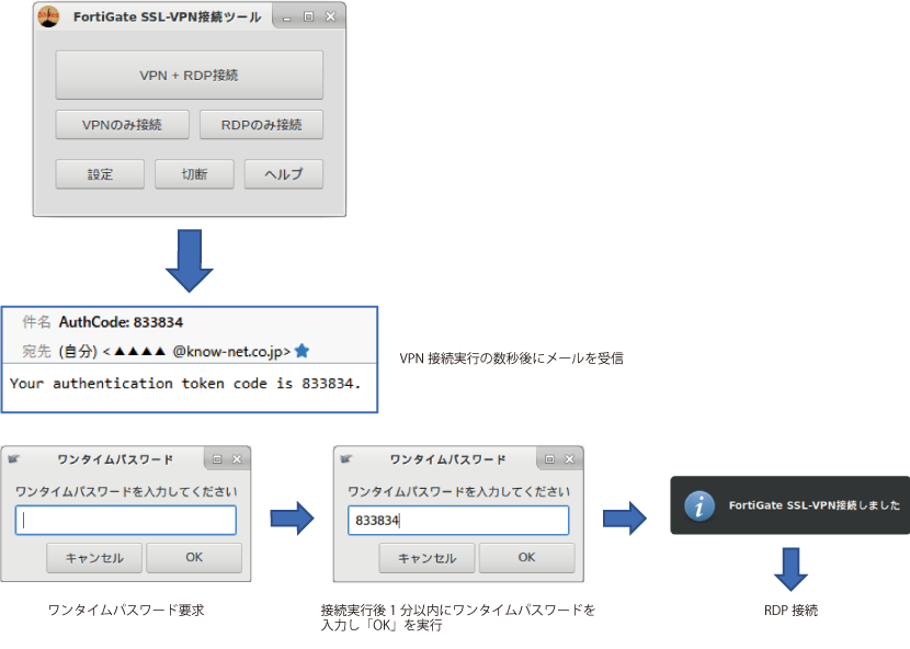 テレワークソリューション図2