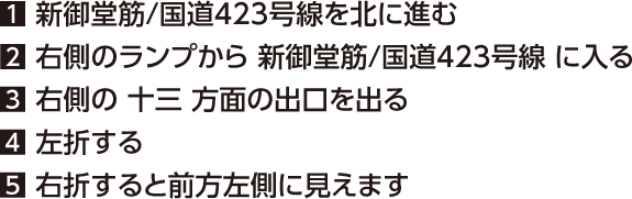 1 新御堂筋/国道423号線を北に進む	 2 右側のランプから 新御堂筋/国道423号線 に入る 3 右側の 十三 方面の出口を出る 4 左折する 5 右折すると前方左側に見えます